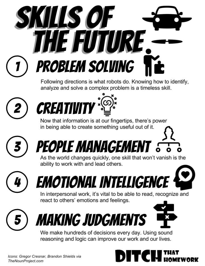 Skills of the future infographic