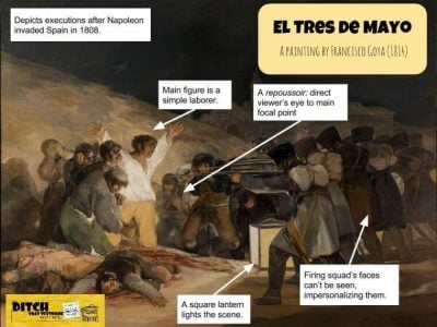Annotated image of El Tres De Mayo