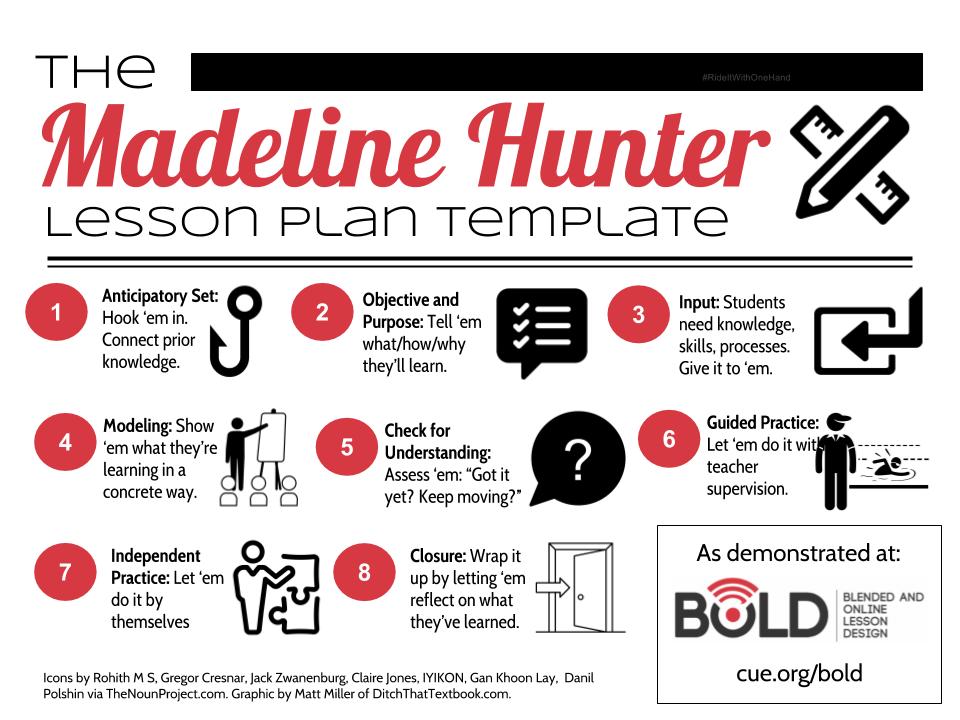 Madeline Hunter Lesson plan infographic 