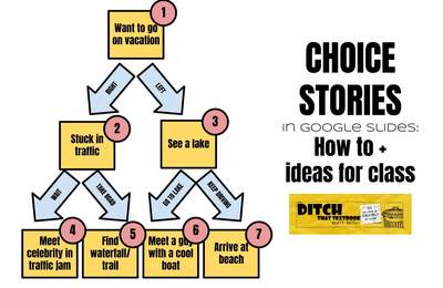 Choice stories planning example