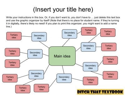 Word web-semantic map