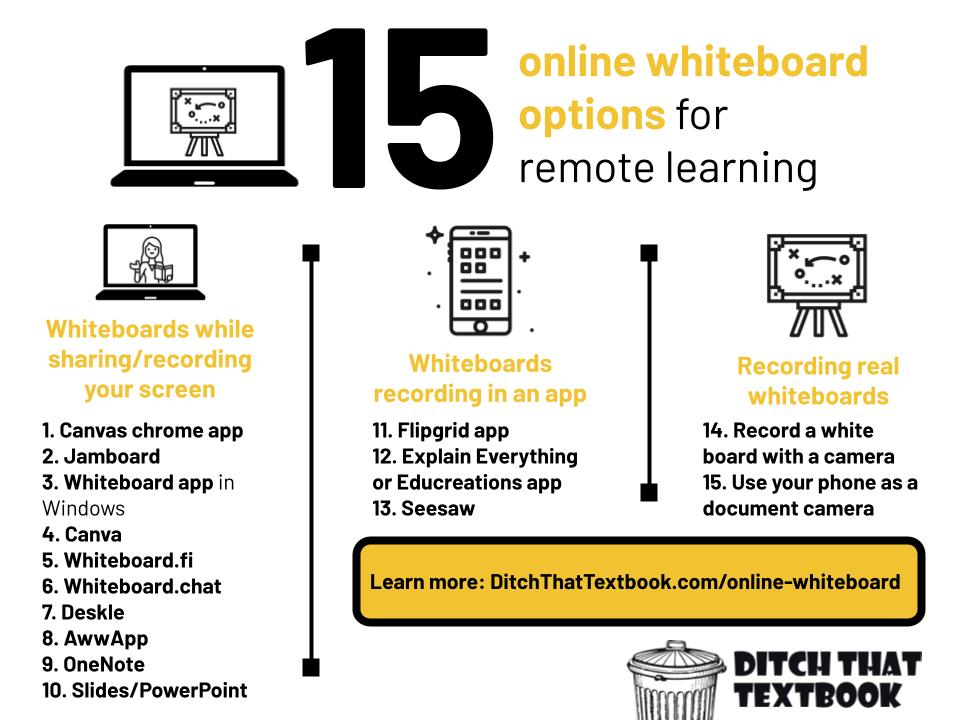 15 online whiteboard options for remote learning