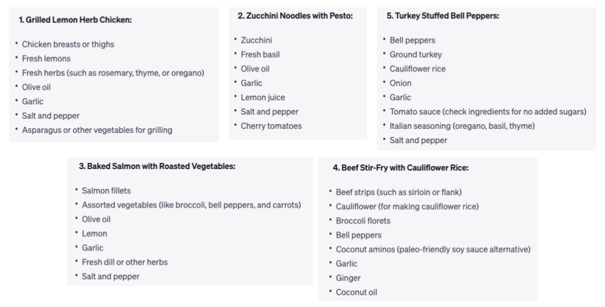 summaries of five paleo dinner recipes generated by chatgpt