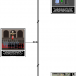 Example of using a timeline to demonstrate historical context: "Anne Frank Timeline" (Image via Storyboard That)