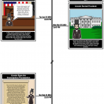 Example of using a timeline to demonstrate the biography of a person's life: "Biography of a President" (Image via Storyboard That)