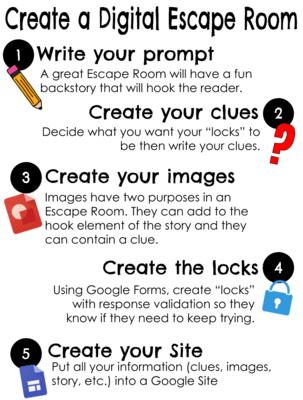 How to create a digital escape room or digital breakout step by step directions.