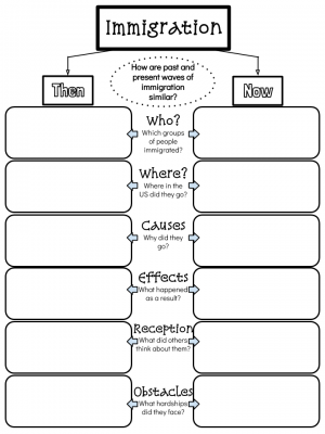 Immigration Graphic Organizer 