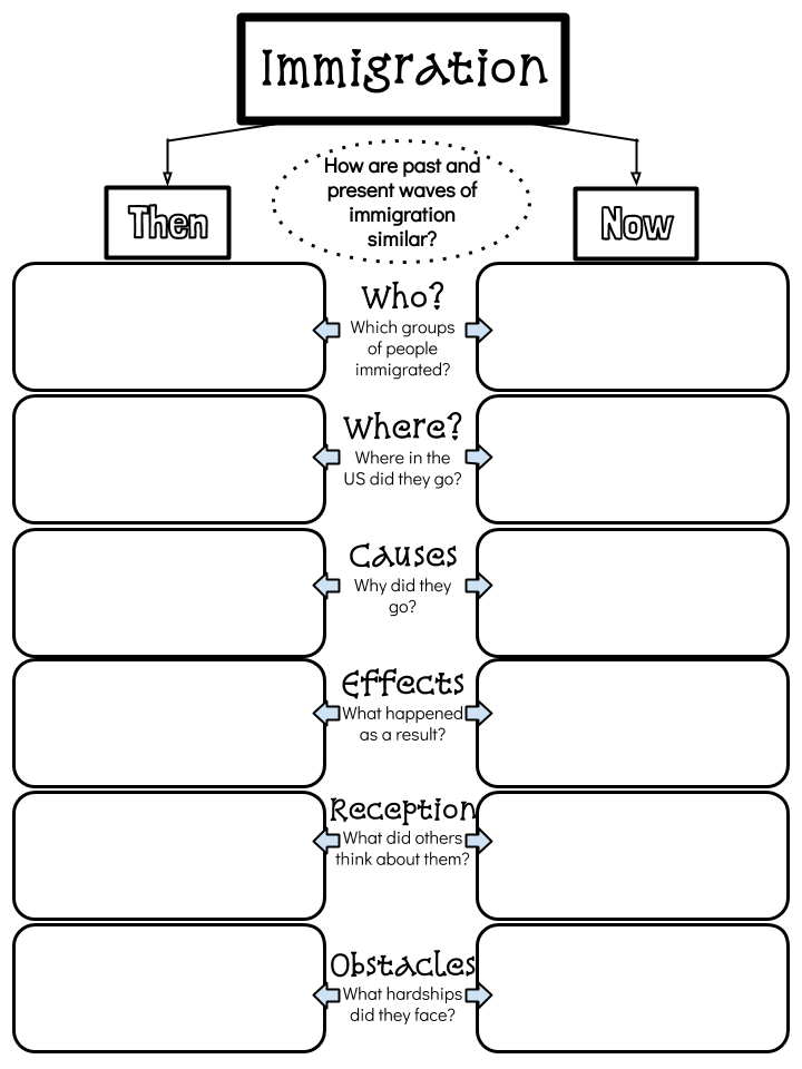 Immigration Graphic Organizer (Katie Nicholson @inthenicofhines)