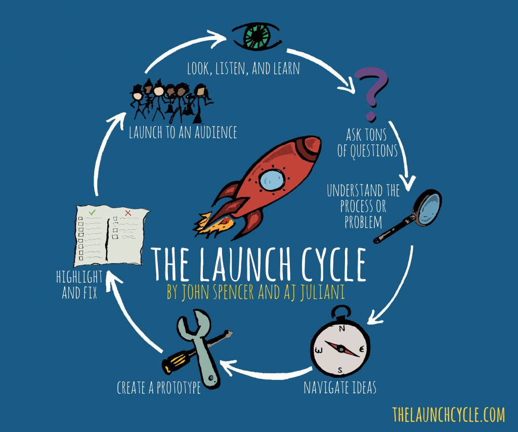 The LAUNCH Cycle, by John Spencer and A.J. Juliani. (via thelaunchcycle.com)